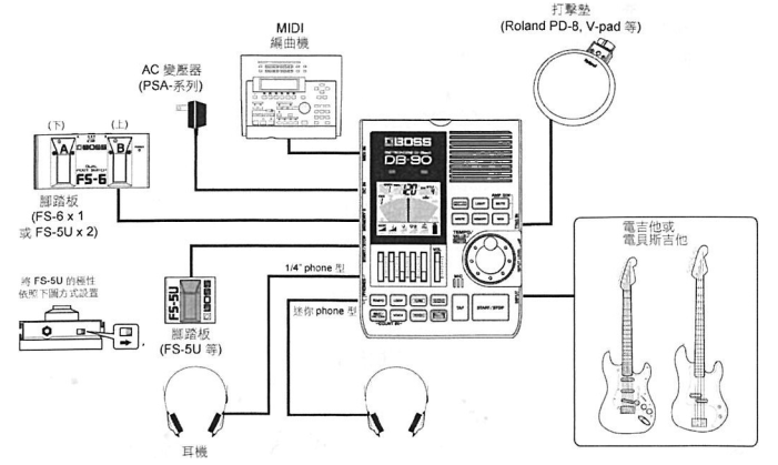 DB-90與外部設備連接圖 說明書